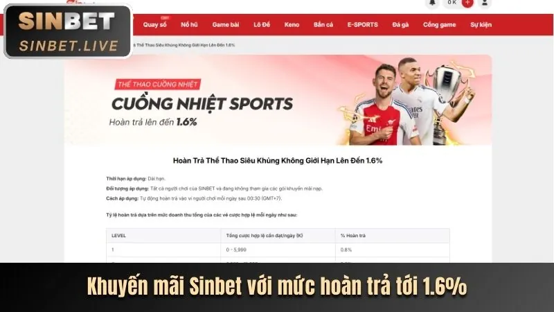 Ưu đãi nạp tiền lần đầu 69win 15